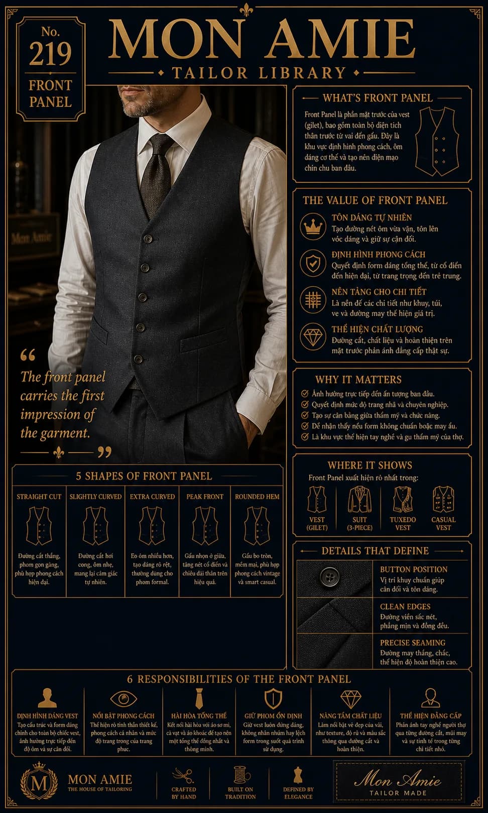 Mon Amie Tailor Library poster No. 219 on the front panel: a gentleman in a charcoal six-button waistcoat with a close-fitting front