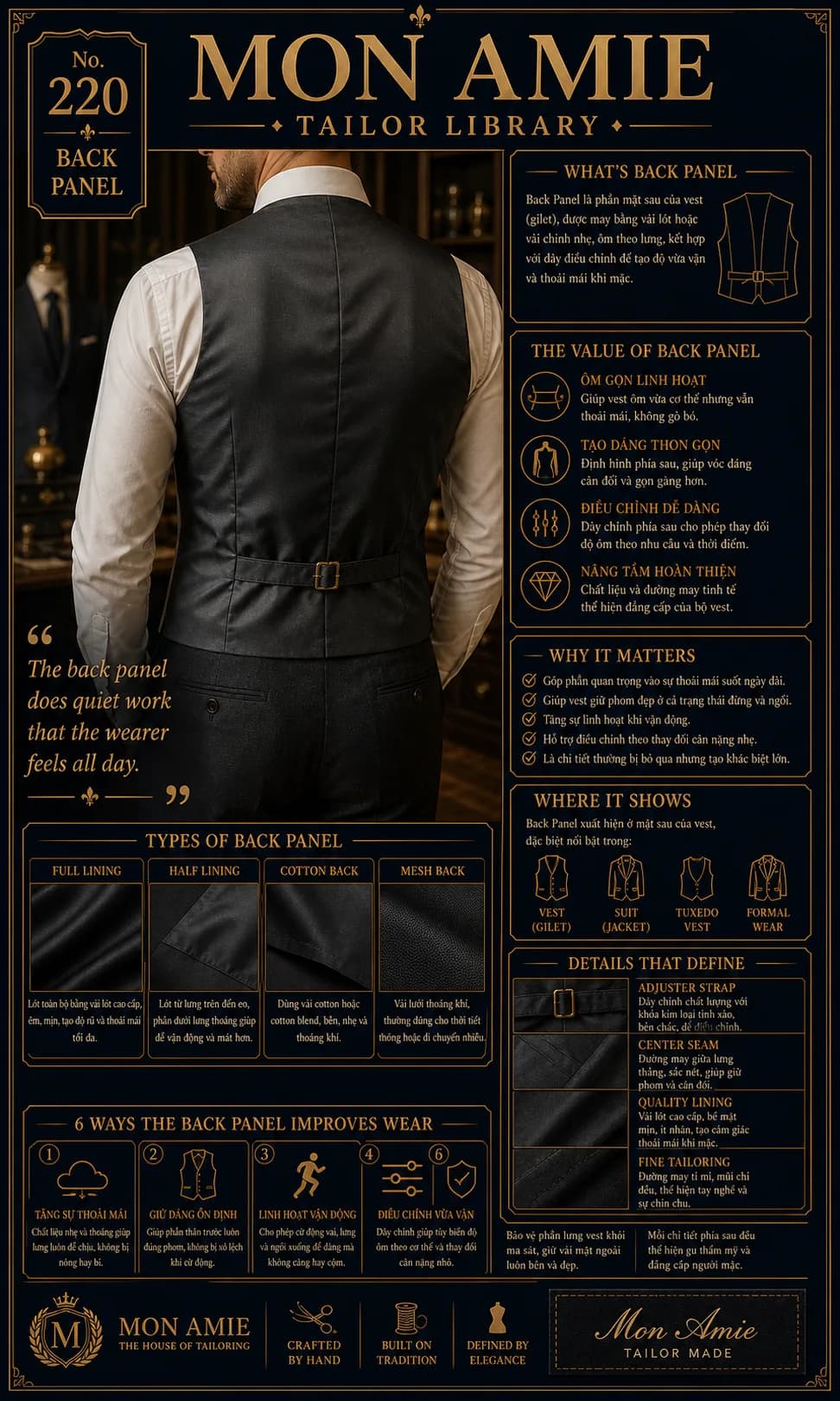 Mon Amie Tailor Library poster No. 220 on the back panel: a waistcoat back with adjuster strap and a range of backing fabrics
