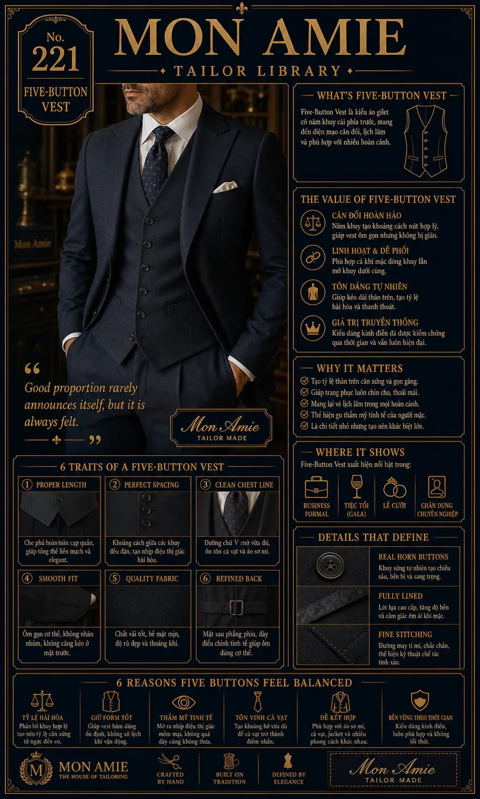 Mon Amie Tailor Library poster No. 221 on the five-button vest: a five-button waistcoat within a navy three-piece suit