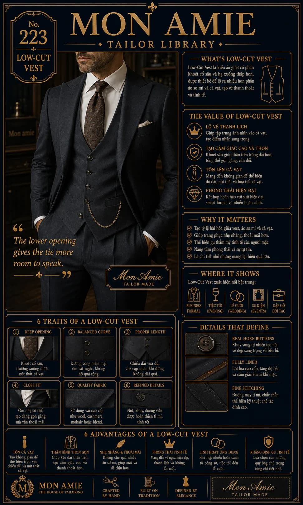 Mon Amie Tailor Library poster No. 223 on the low-cut vest: a deep-opening waistcoat revealing the tie within a three-piece suit