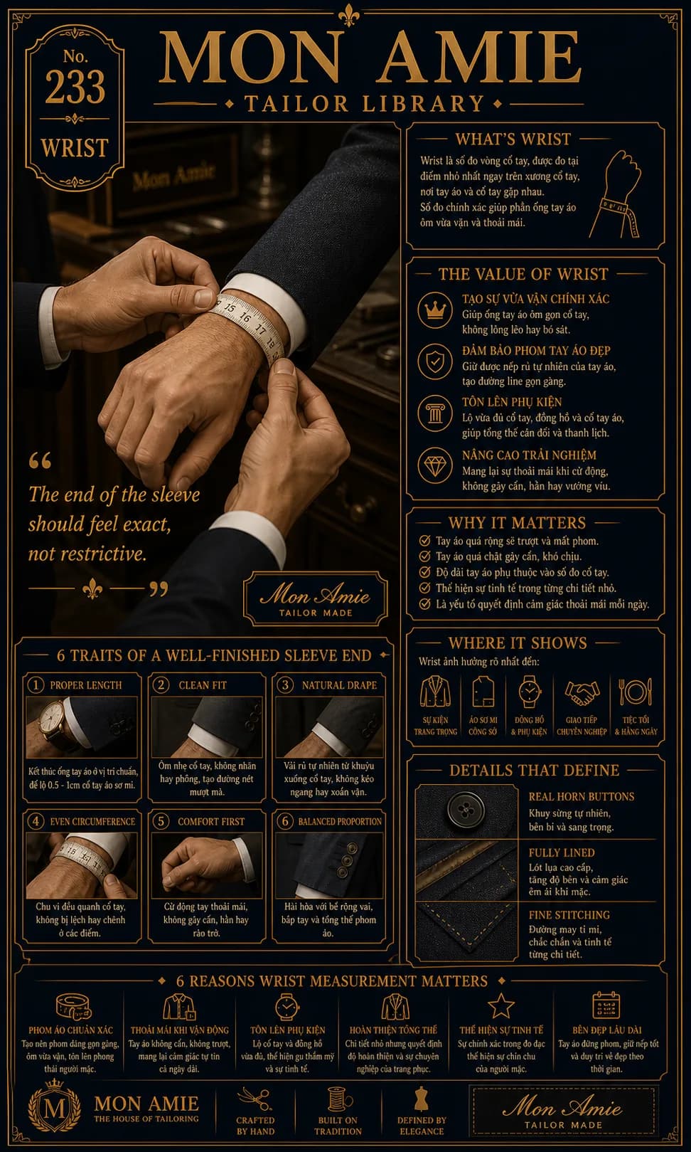Poster Tailor Library số 233 của Mon Amie về Wrist: đo vòng cổ tay bằng thước dây tại điểm nhỏ nhất trên xương cổ tay