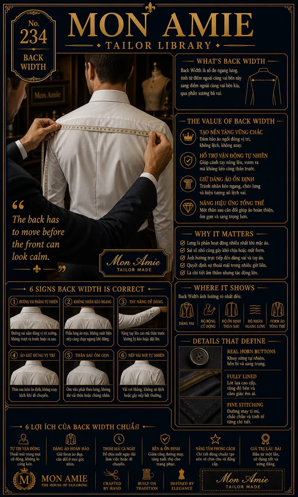 Mon Amie Tailor Library poster No. 234 on Back Width: measuring across the shoulder blades with a tape measure