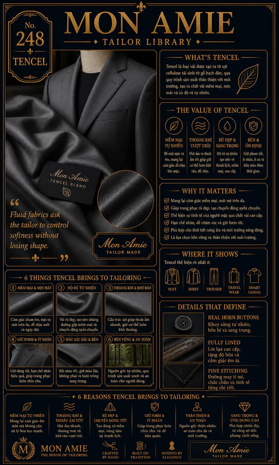 Poster Tailor Library số 248 của Mon Amie về tencel: vải sợi cellulose tái sinh từ gỗ bạch đàn, mềm mịn, mát và rủ tự nhiên