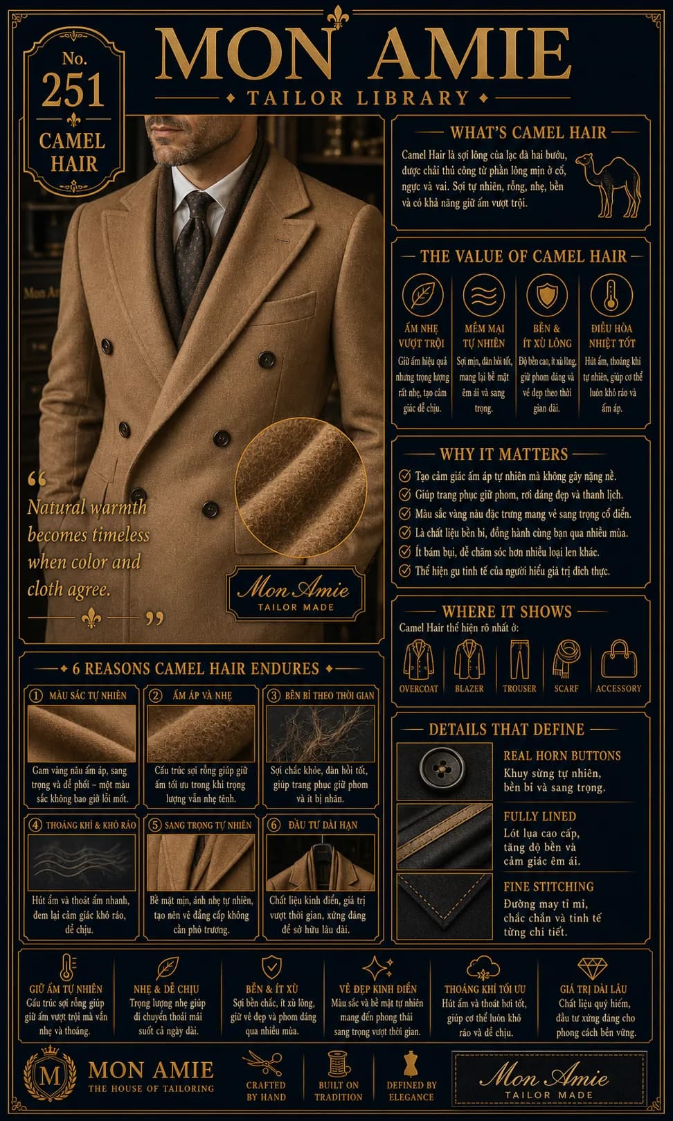 Poster Tailor Library số 251 của Mon Amie về Camel Hair: sợi lông lạc đà hai bướu cho áo khoác vàng nâu cổ điển