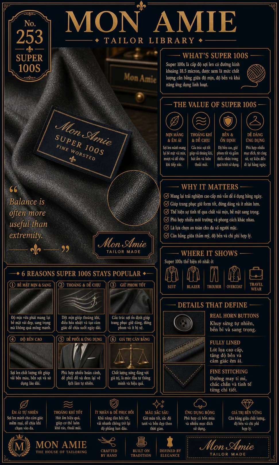 Poster Tailor Library số 253 của Mon Amie về Super 100s: cấp độ sợi len worsted cân bằng giữa độ mịn và độ bền