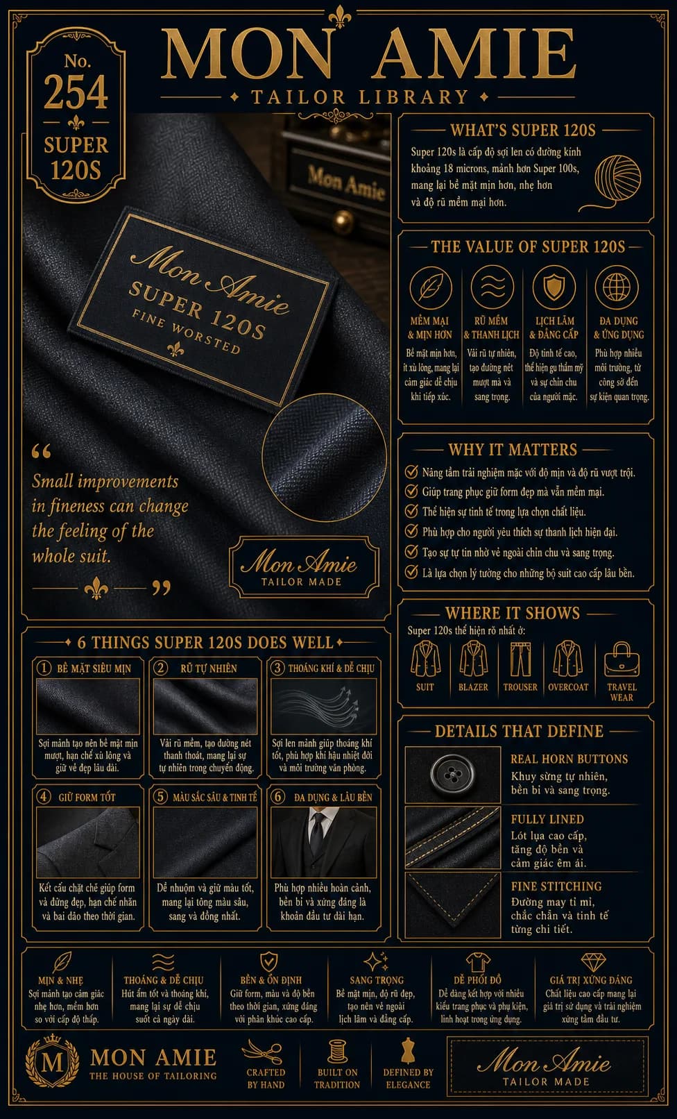 Poster Tailor Library số 254 của Mon Amie về Super 120s: sợi len worsted mịn hơn cho suit mềm mại, thanh lịch