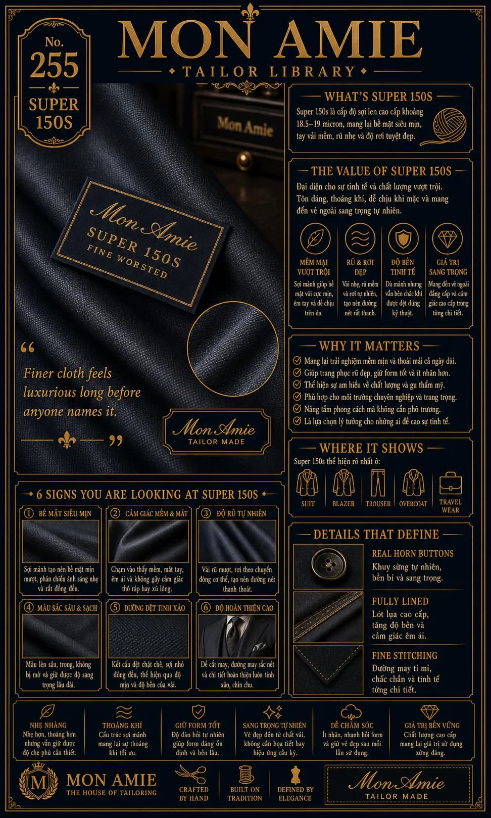 Poster Tailor Library số 255 của Mon Amie về Super 150s: vải worsted xanh navy mịn cùng các dấu hiệu nhận biết cấp độ sợi cao cấp