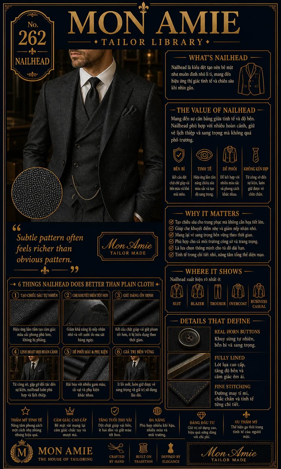 Poster Tailor Library số 262 của Mon Amie về Nailhead: kiểu dệt bề mặt như muôn đinh nhỏ li ti trên vải suit