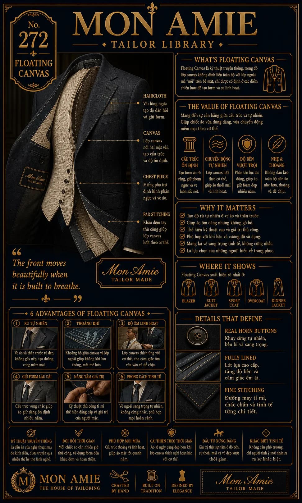 Mon Amie Tailor Library poster No. 272 on floating canvas: a jacket cross-section revealing haircloth, canvas, chest piece and hand pad stitching