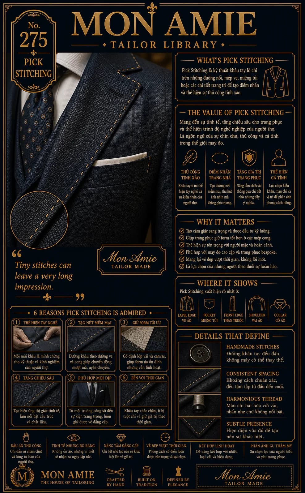 Poster Tailor Library số 275 của Mon Amie về Pick Stitching: cận cảnh đường khâu tay lộ chỉ trên ve áo suit xanh navy