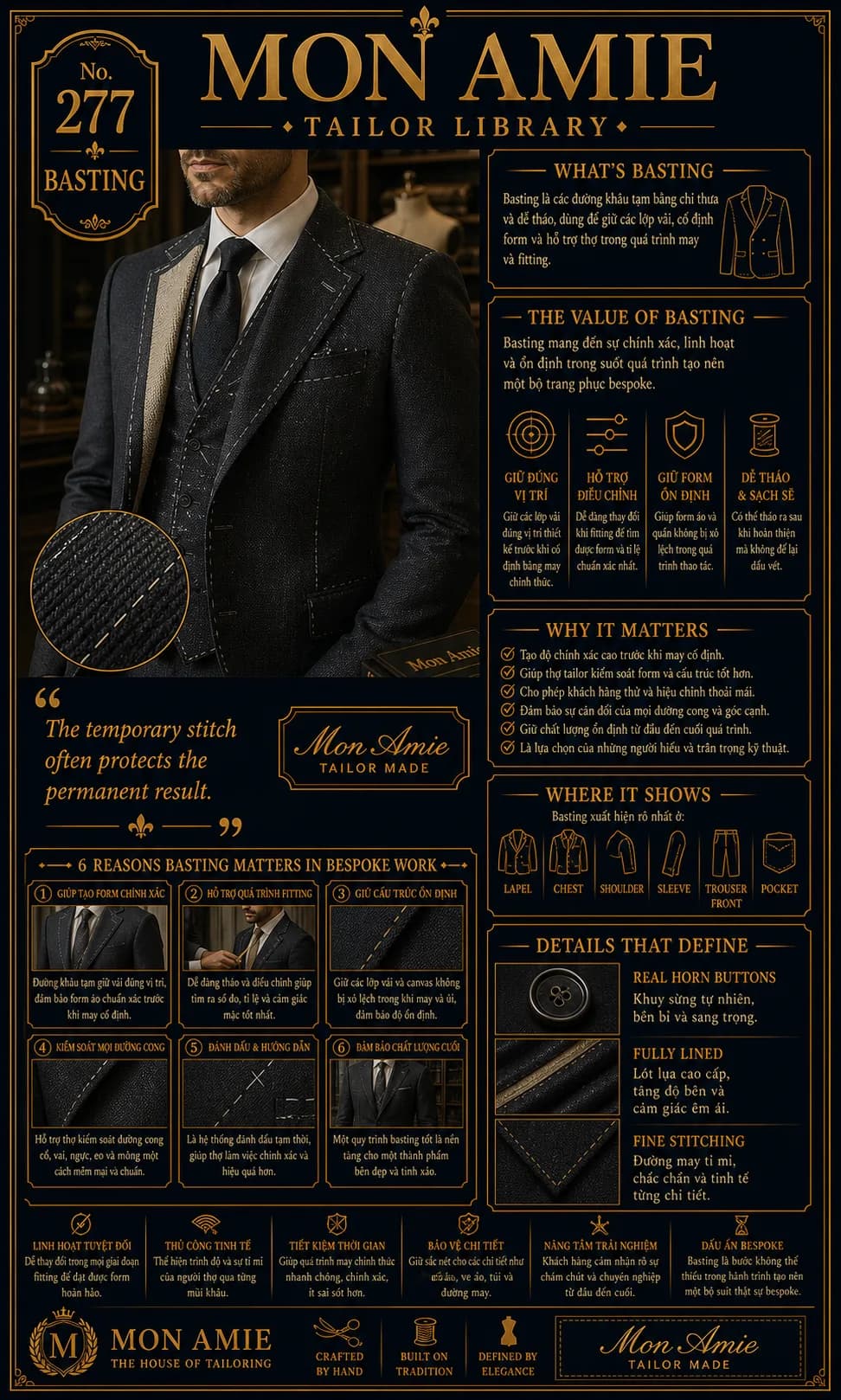 Poster Tailor Library số 277 của Mon Amie về Basting: áo suit đang trong giai đoạn khâu lược với các đường chỉ trắng tạm thời