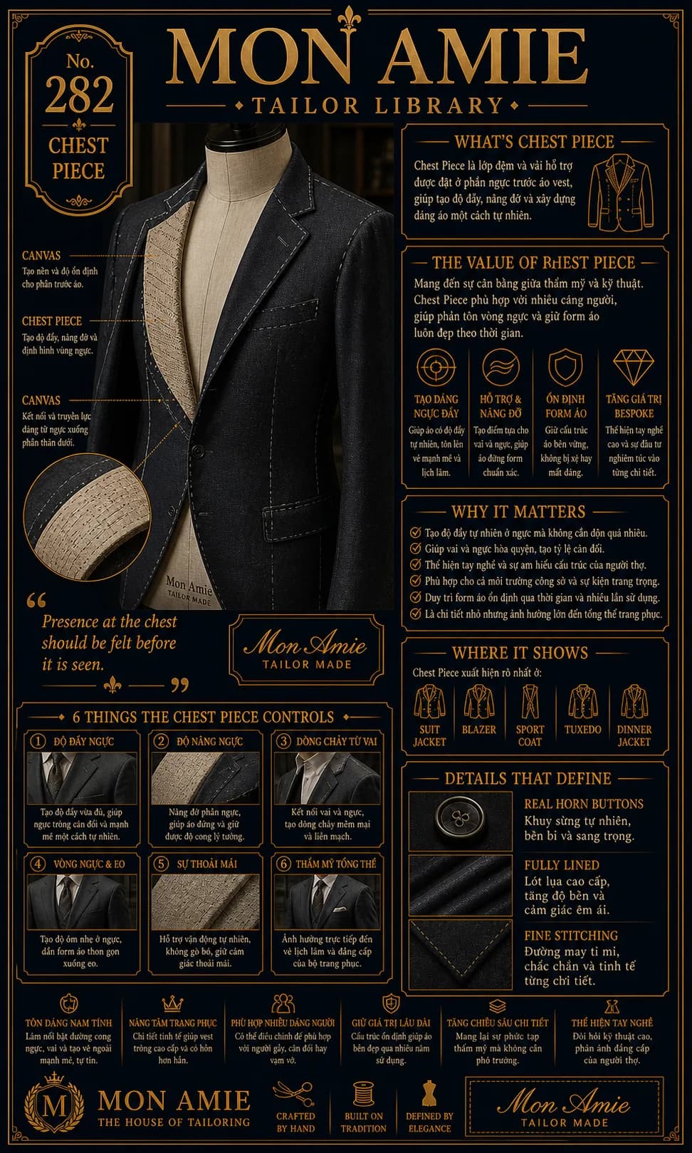 Poster Tailor Library số 282 của Mon Amie về Chest Piece: lớp đệm ngực bên trong áo vest