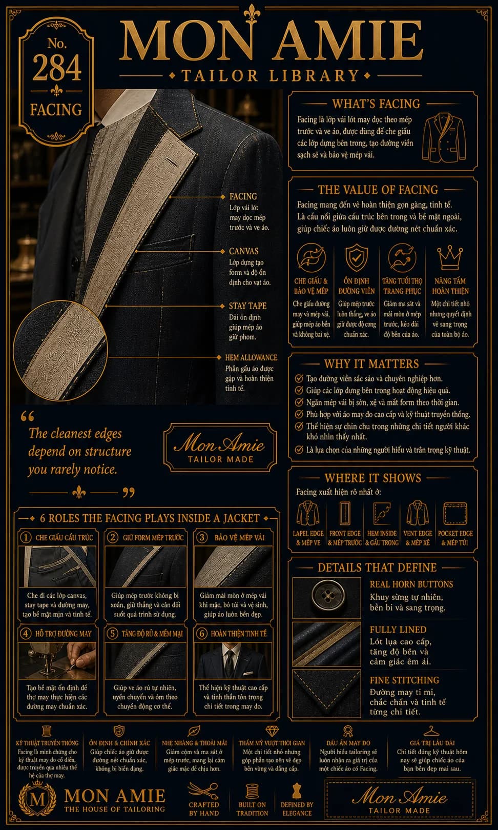 Mon Amie Tailor Library poster No. 284 on Facing: the fabric panel running along a jacket's front and lapel edges
