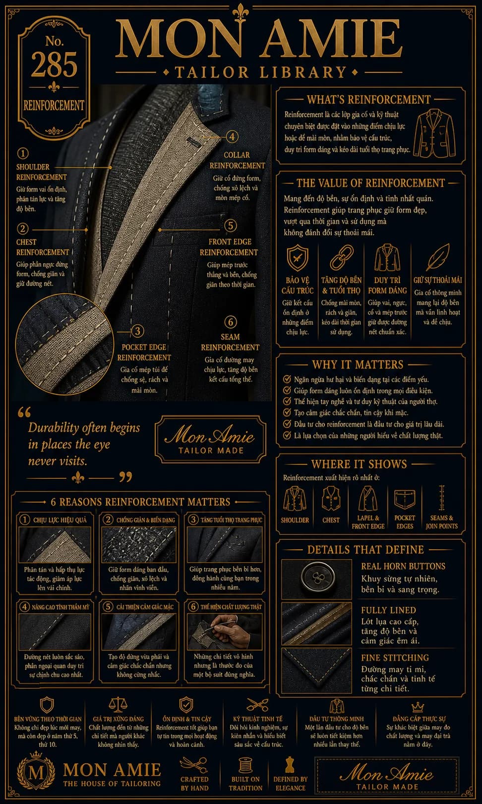 Poster Tailor Library số 285 của Mon Amie về Reinforcement: các vị trí gia cố trên áo vest và giá trị của kỹ thuật này