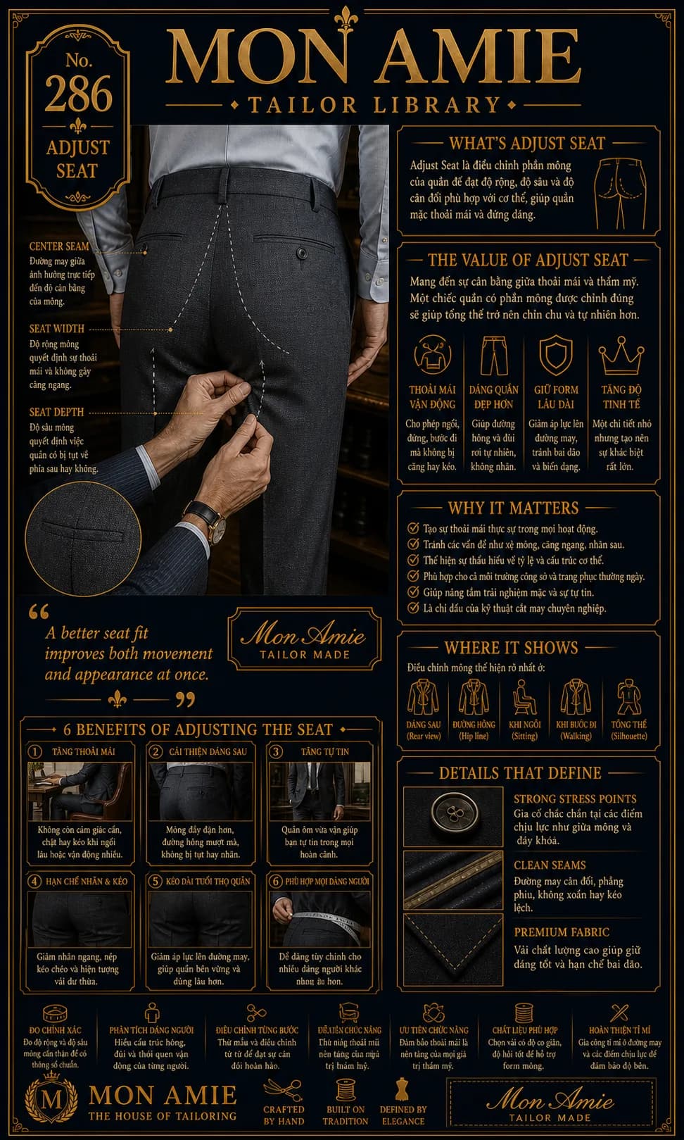 Mon Amie Tailor Library poster No. 286 on Seat Adjustment: the technique for fitting the seat of dress trousers