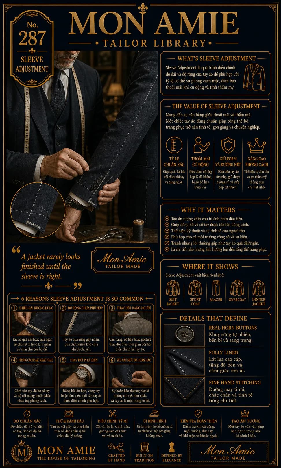 Mon Amie Tailor Library poster No. 287 on Sleeve Adjustment: the technique for altering suit jacket sleeves