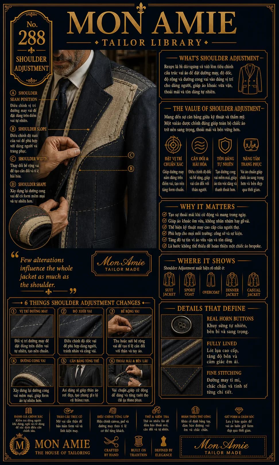 Mon Amie Tailor Library poster No. 288 on Shoulder Adjustment: the technique for reworking a suit jacket's shoulder structure