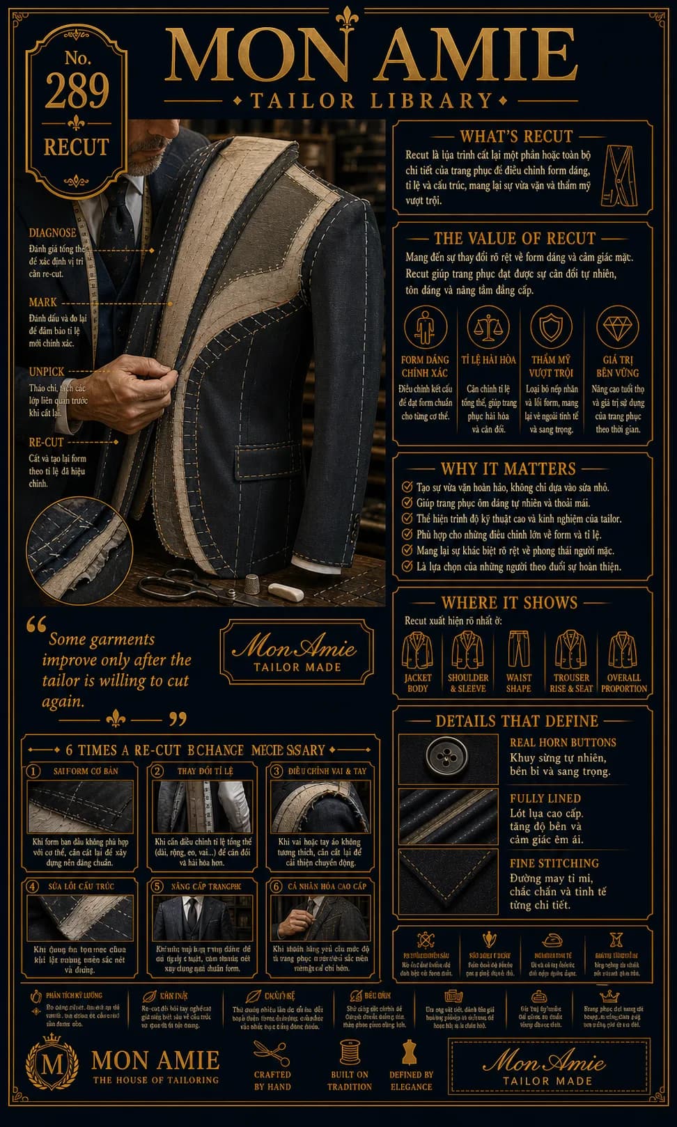 Poster Tailor Library số 289 của Mon Amie về Recut: quy trình cắt lại trang phục để chỉnh form dáng và tỷ lệ