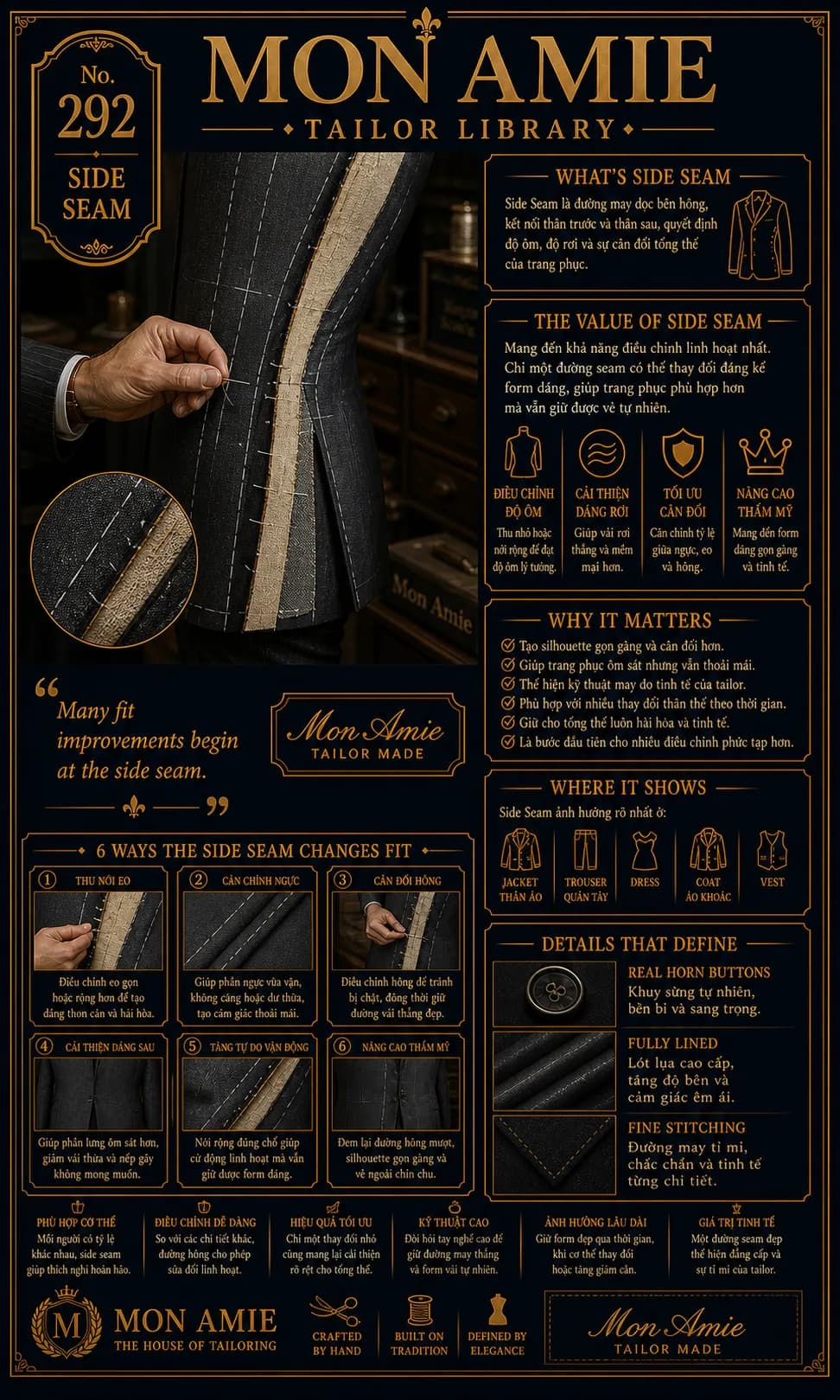Poster Tailor Library số 292 của Mon Amie về Side Seam: bàn tay nghệ nhân ghim kim dọc đường may hông áo vest