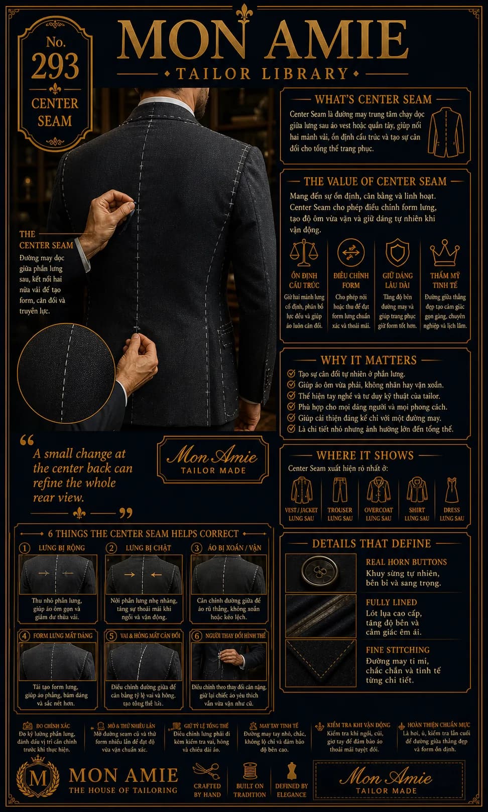 Poster Tailor Library số 293 của Mon Amie về Center Seam: nghệ nhân đánh dấu đường may giữa lưng áo vest nhìn từ phía sau