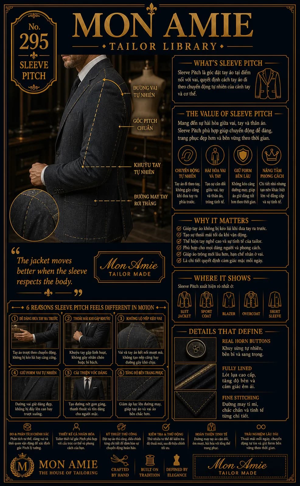 Mon Amie Tailor Library poster No. 295 on sleeve pitch: the angle of the sleeve where it joins the shoulder of a suit jacket