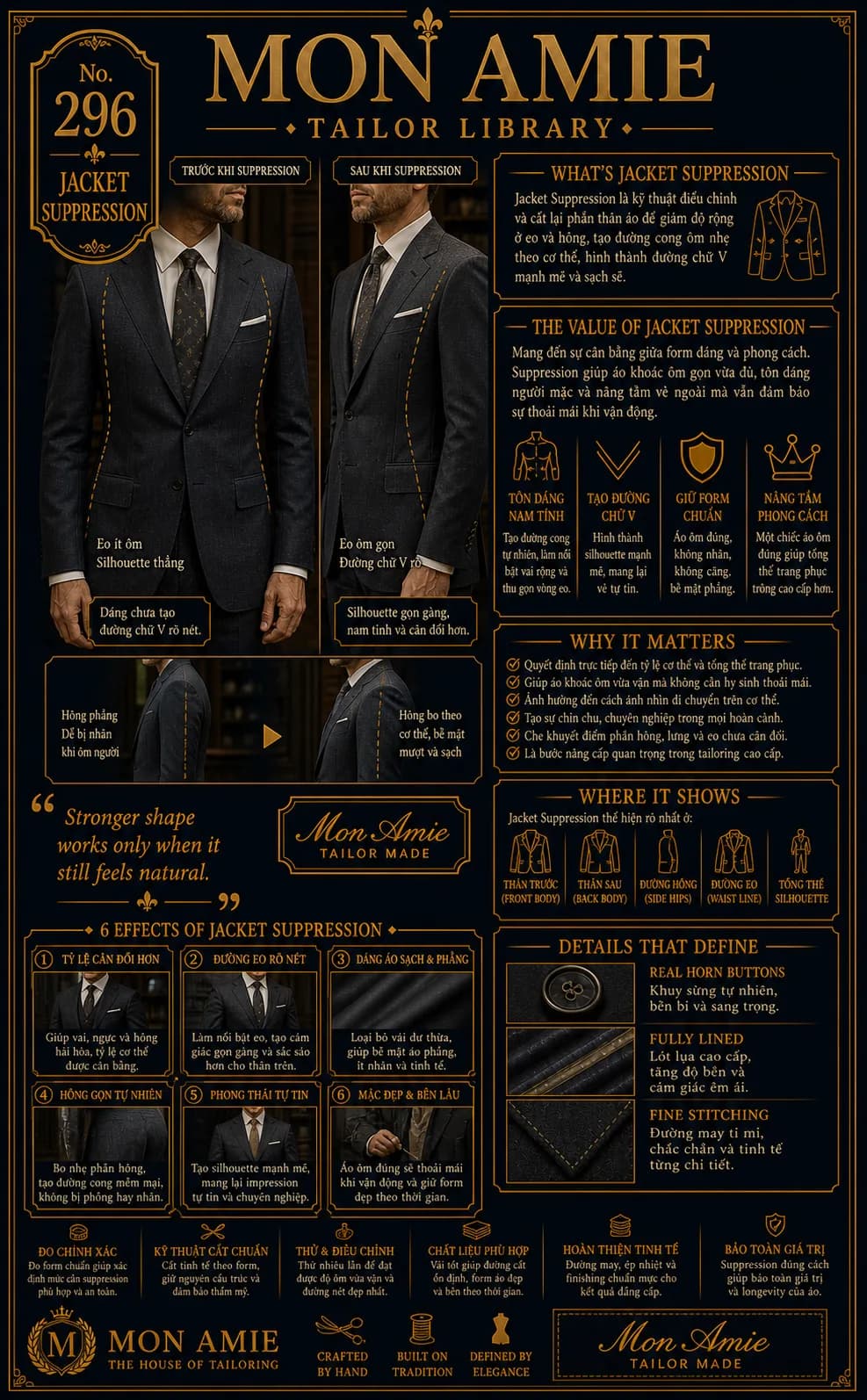 Mon Amie Tailor Library poster No. 296 on jacket suppression: the jacket's shape before and after the body is shaped