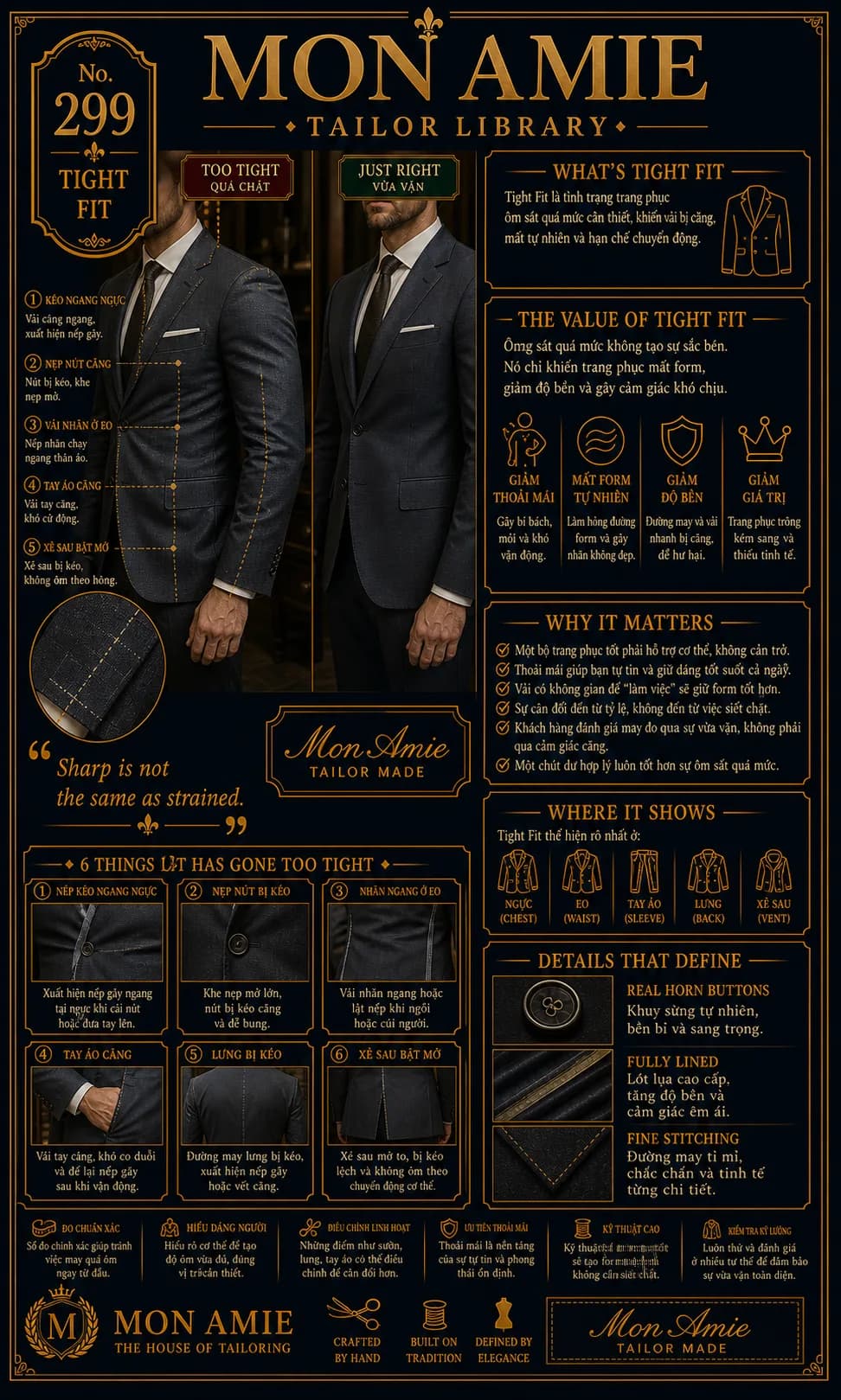 Poster Tailor Library số 299 của Mon Amie về tight fit: so sánh vest quá chật và vest vừa vặn trên cùng người mặc