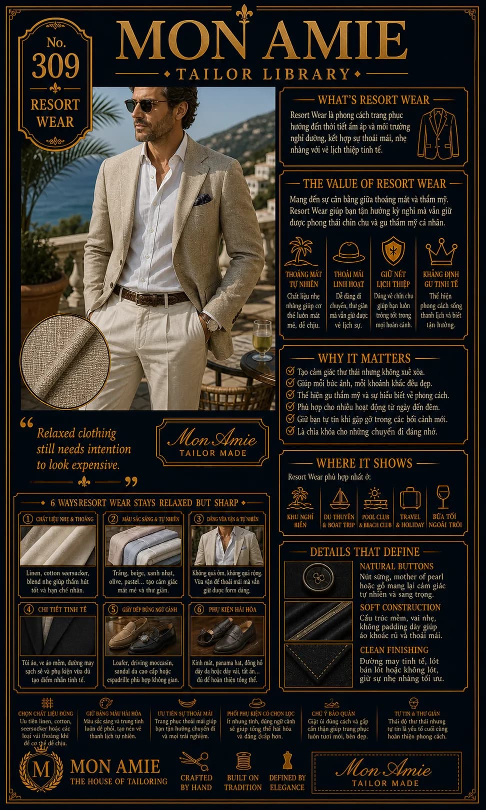 Mon Amie Tailor Library poster No. 309 on Resort Wear: a gentleman in a beige linen suit and white shirt on a Mediterranean shoreline