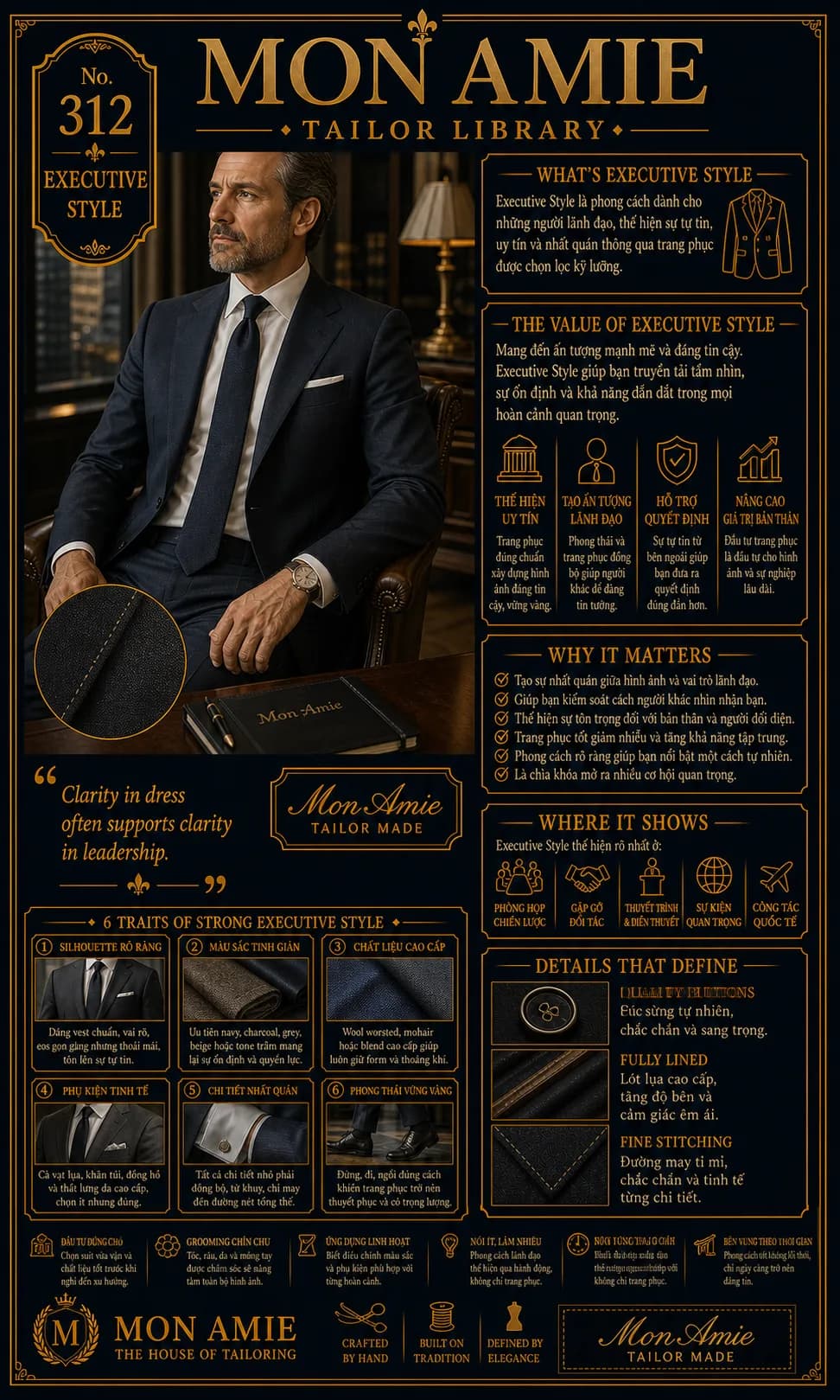 Poster Tailor Library số 312 của Mon Amie về Executive Style: doanh nhân mặc vest navy hai khuy trong văn phòng
