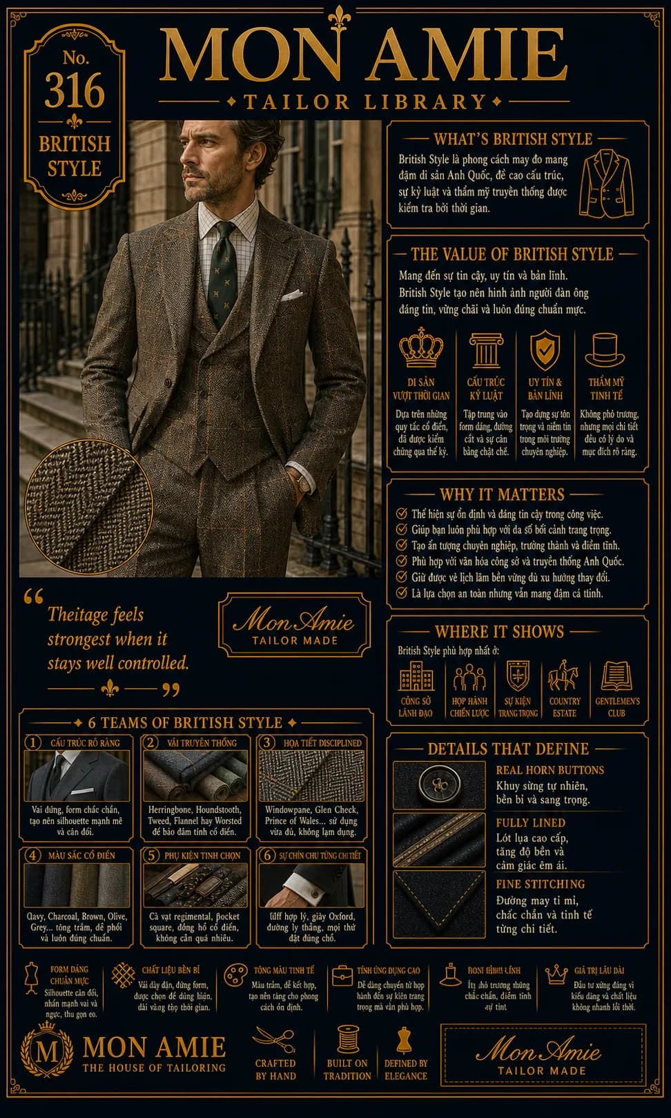 Poster Tailor Library số 316 của Mon Amie về British Style: bộ vest ba mảnh tweed herringbone nâu theo phong cách Anh