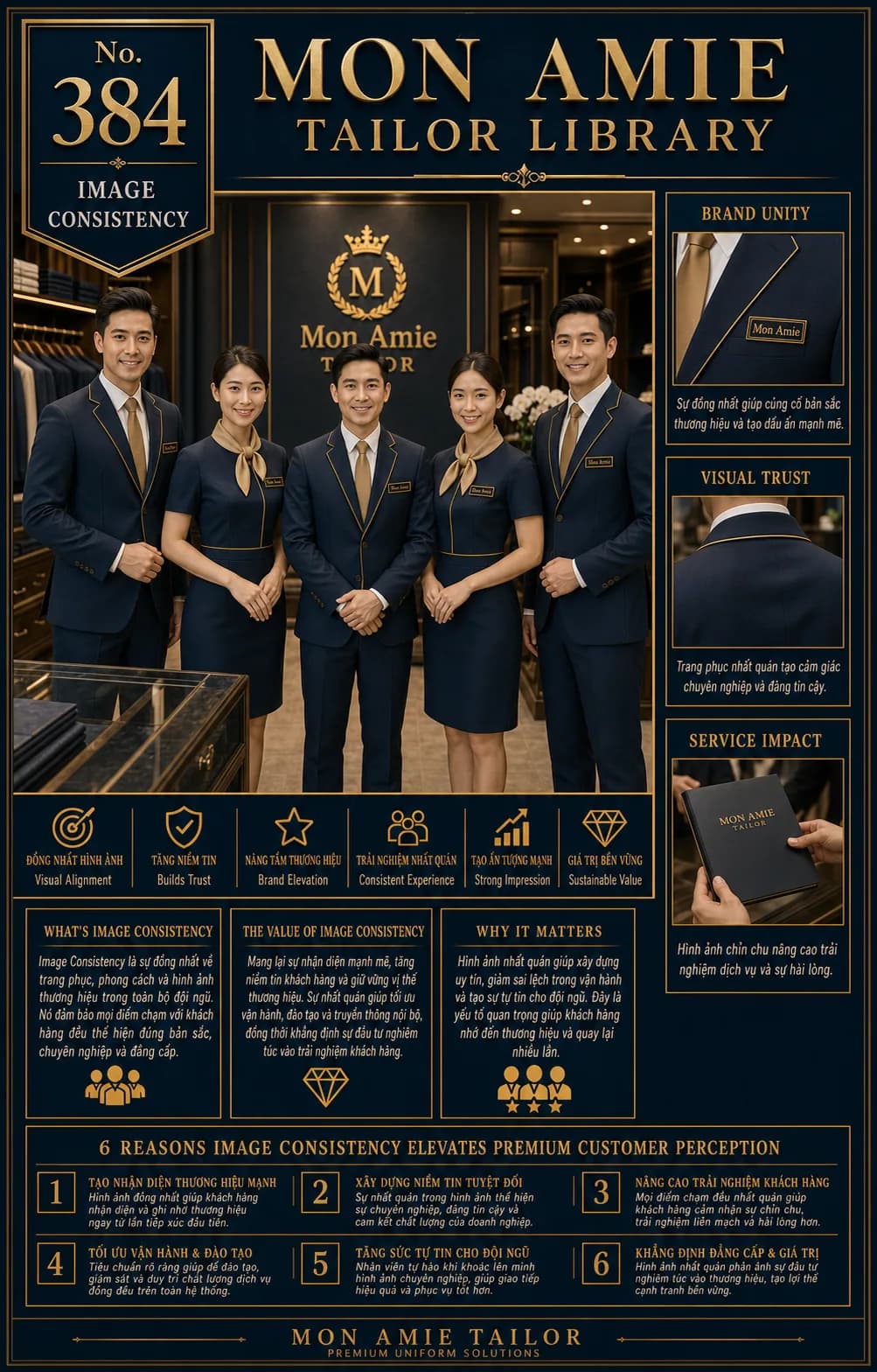 Mon Amie Tailor Library poster No. 384 on image consistency: a team in navy uniforms with gold trim standing at the showroom reception desk