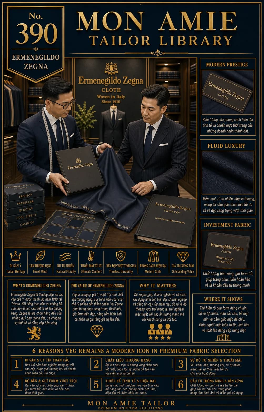 Mon Amie Tailor Library poster No. 390 on Ermenegildo Zegna cloth: an artisan presenting the Zegna bunch woven in Italy since 1910