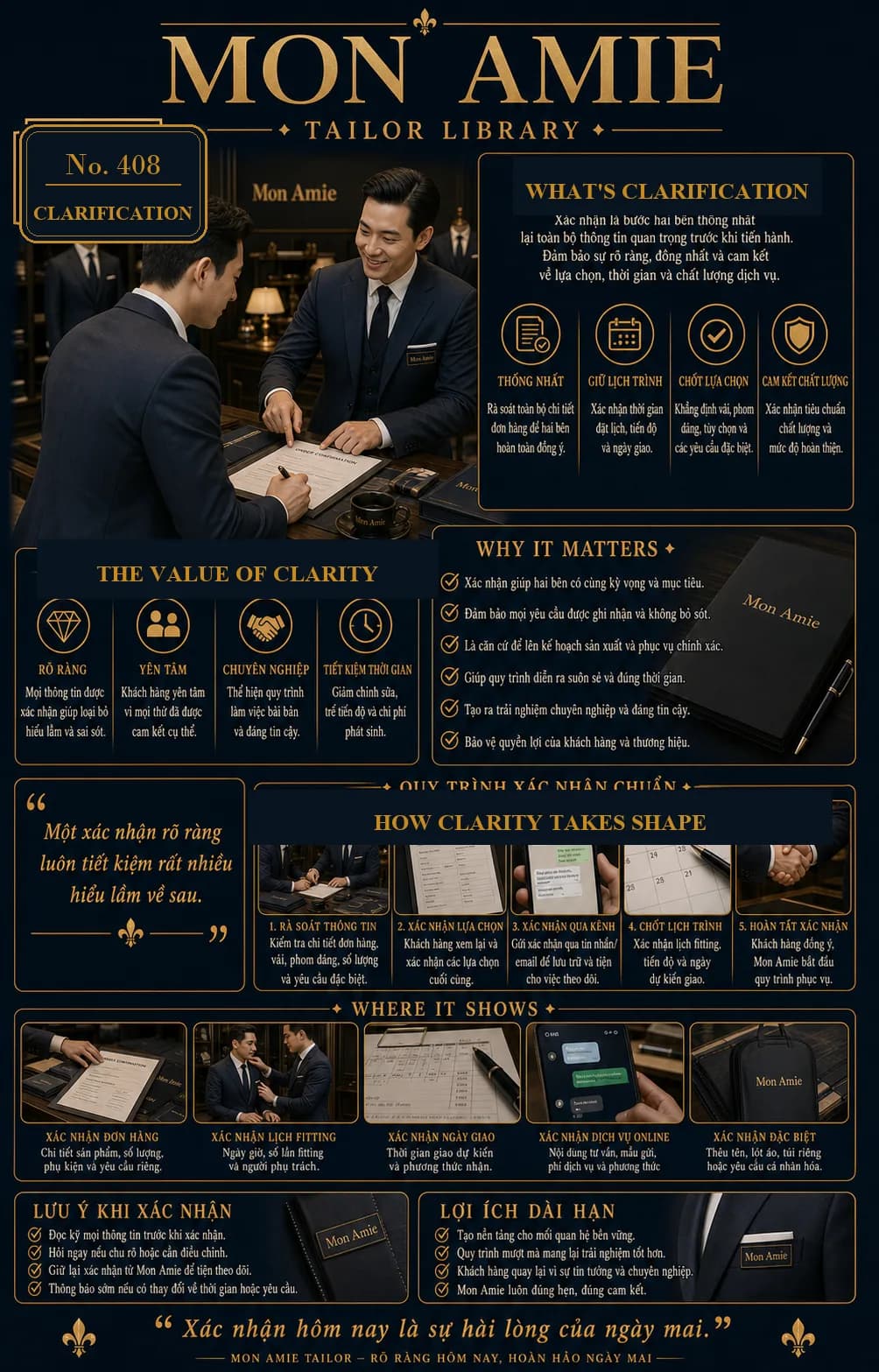 Mon Amie Tailor Library poster No. 408 on clarification: a client and consultant reviewing an order confirmation sheet