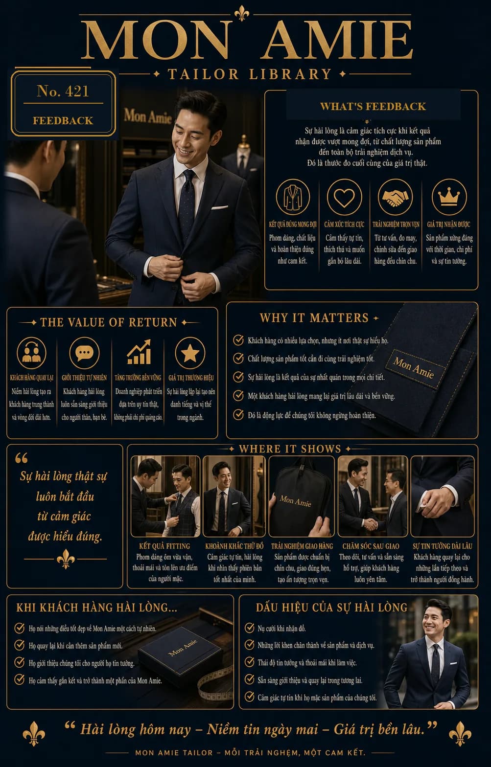 Mon Amie Tailor Library poster No. 421 on Feedback: a satisfied client sharing impressions in the showroom