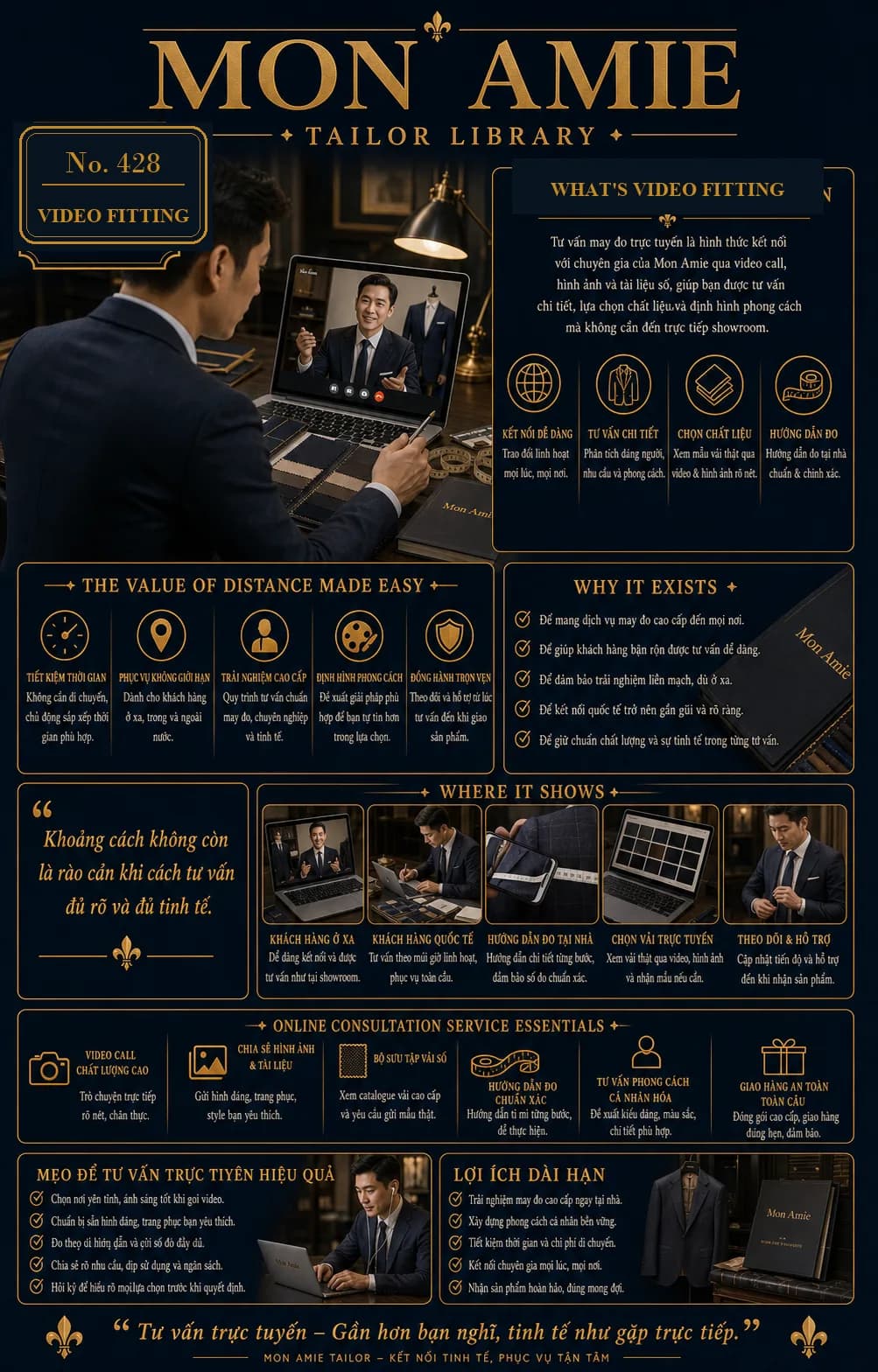 Mon Amie Tailor Library poster No. 428 on Video Fitting: a client connecting with a tailoring specialist over video beside a fabric table
