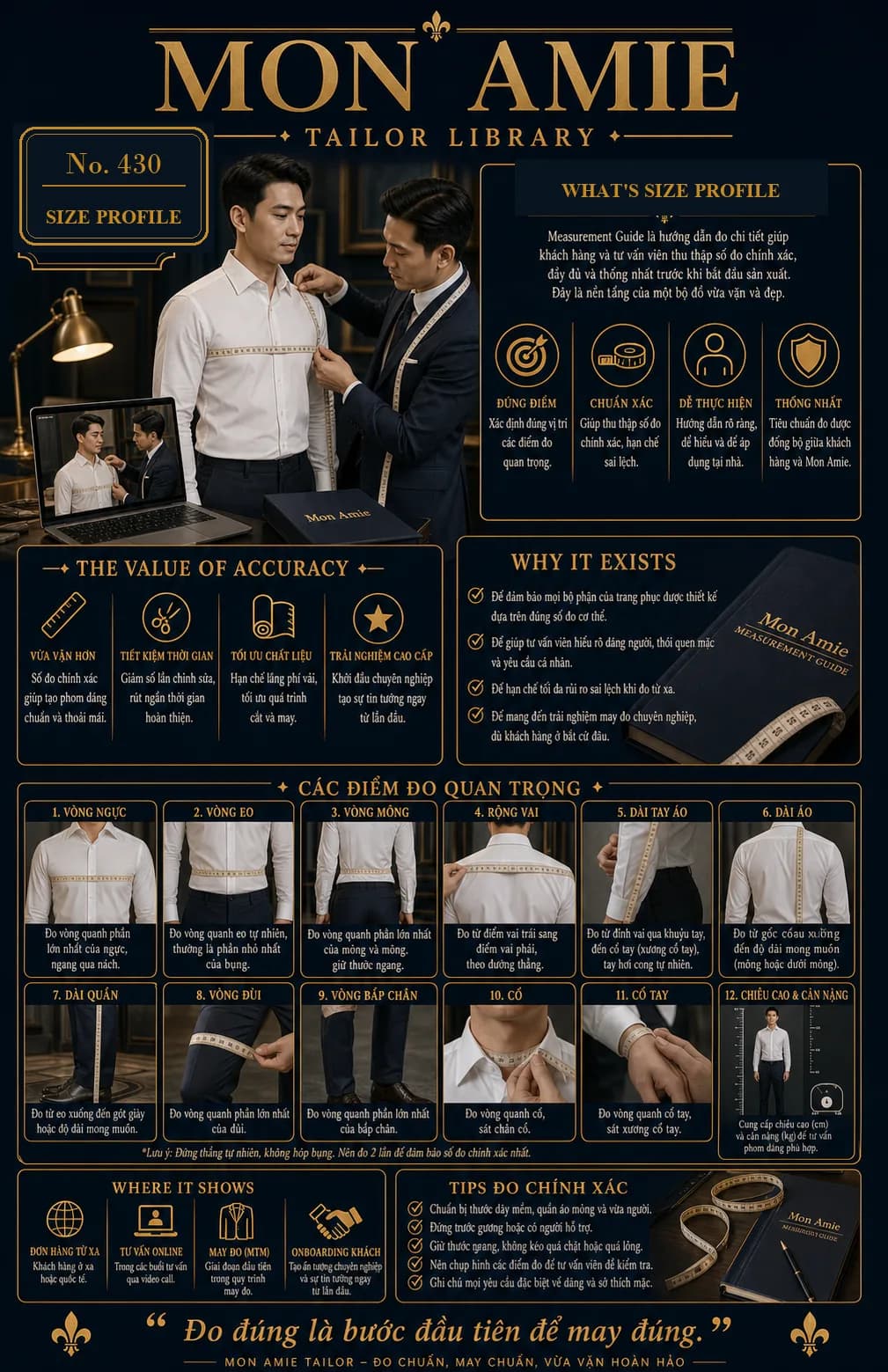 Poster Tailor Library số 430 của Mon Amie về Size Profile: nghệ nhân đo vòng ngực cho khách bên cuốn hướng dẫn đo Mon Amie