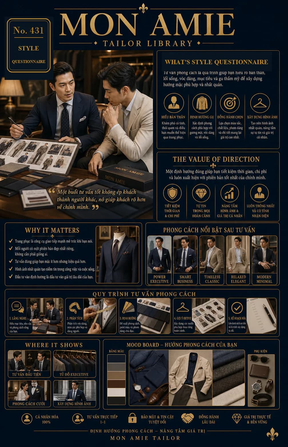 Mon Amie Tailor Library poster No. 431 on Style Questionnaire: a consultant and client reviewing a style album and fabric swatches