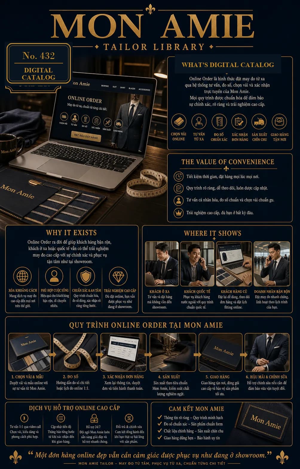 Mon Amie Tailor Library poster No. 432 on Digital Catalog: a laptop showing the online tailoring page beside fabric swatches and a tape measure