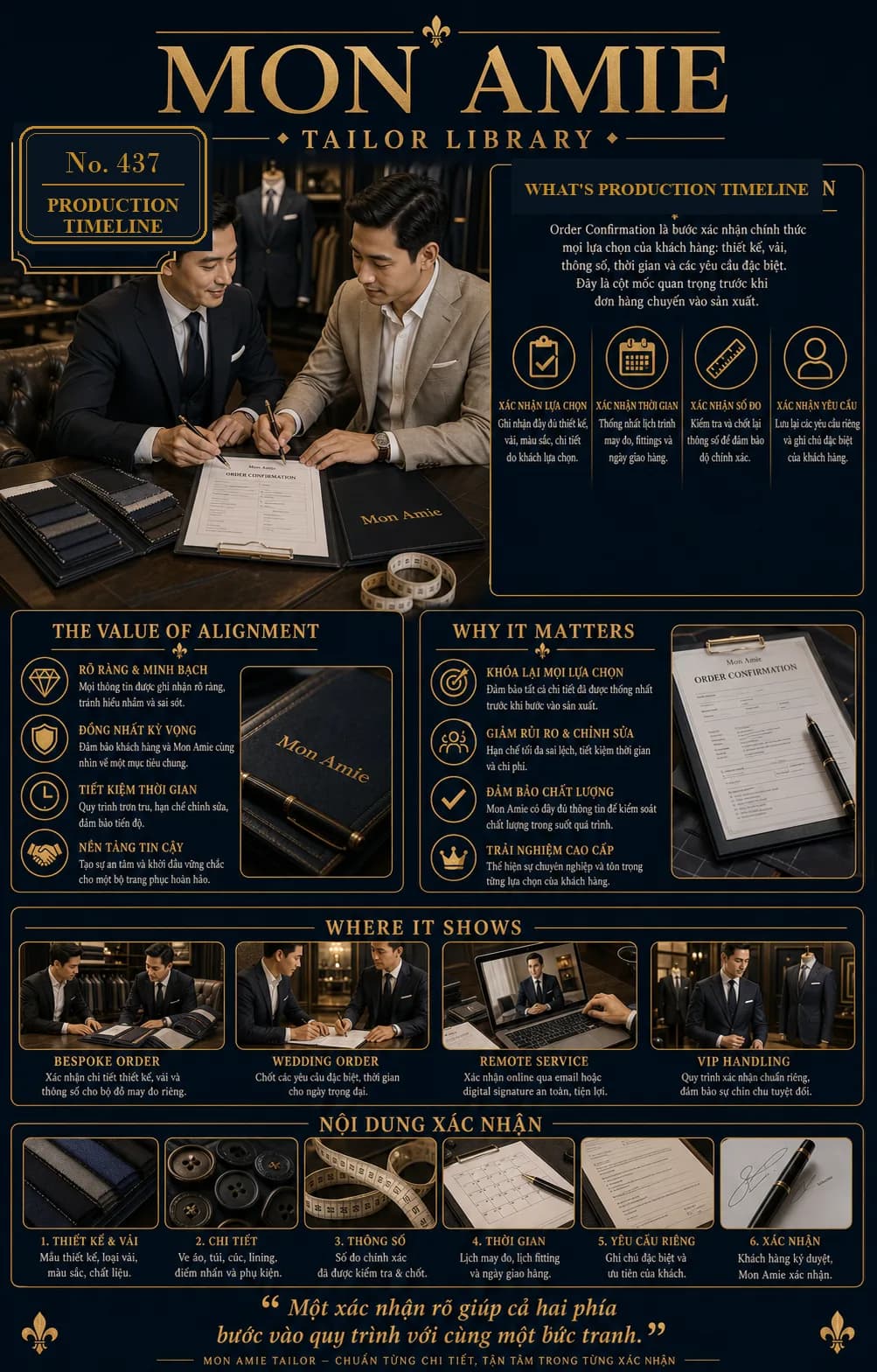 Poster Tailor Library số 437 của Mon Amie về Production Timeline: chốt lịch trình may đo, fitting và ngày giao hàng cùng khách