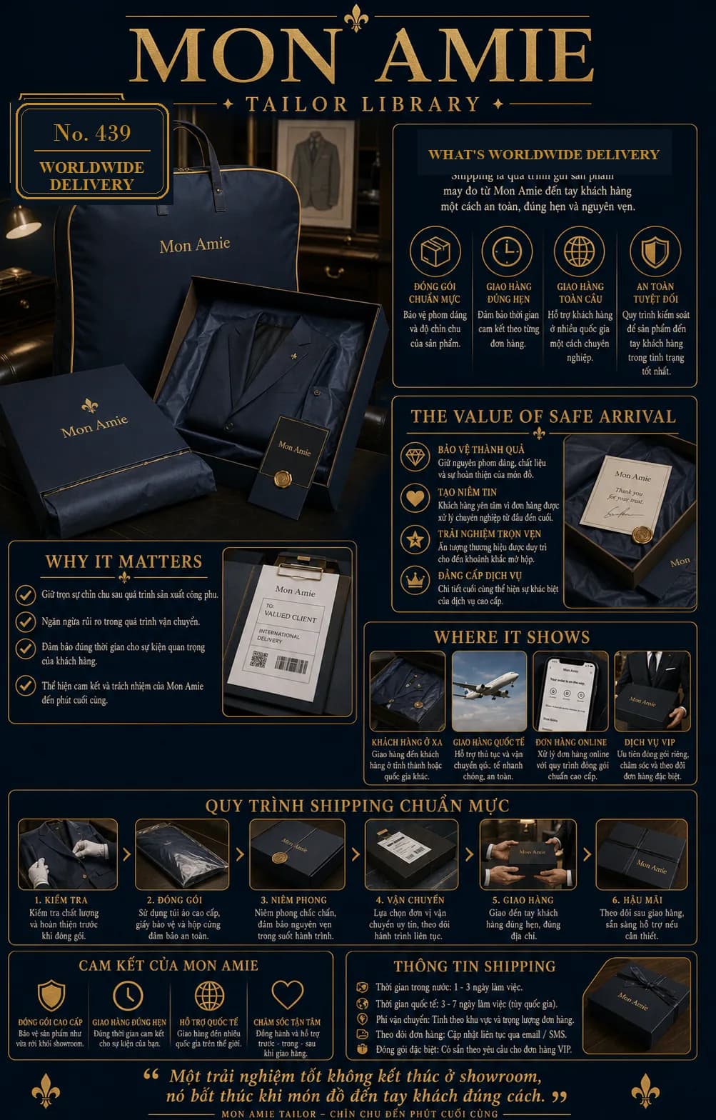 Poster Tailor Library số 439 của Mon Amie về worldwide delivery: túi áo vest navy, hộp quà và quy trình đóng gói sáu bước