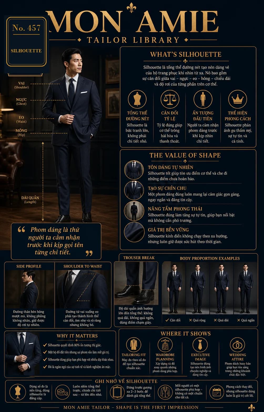 Mon Amie Tailor Library poster No. 457 on the silhouette: shoulder, chest, waist and hip points, the value of good shape, trouser break and body proportions