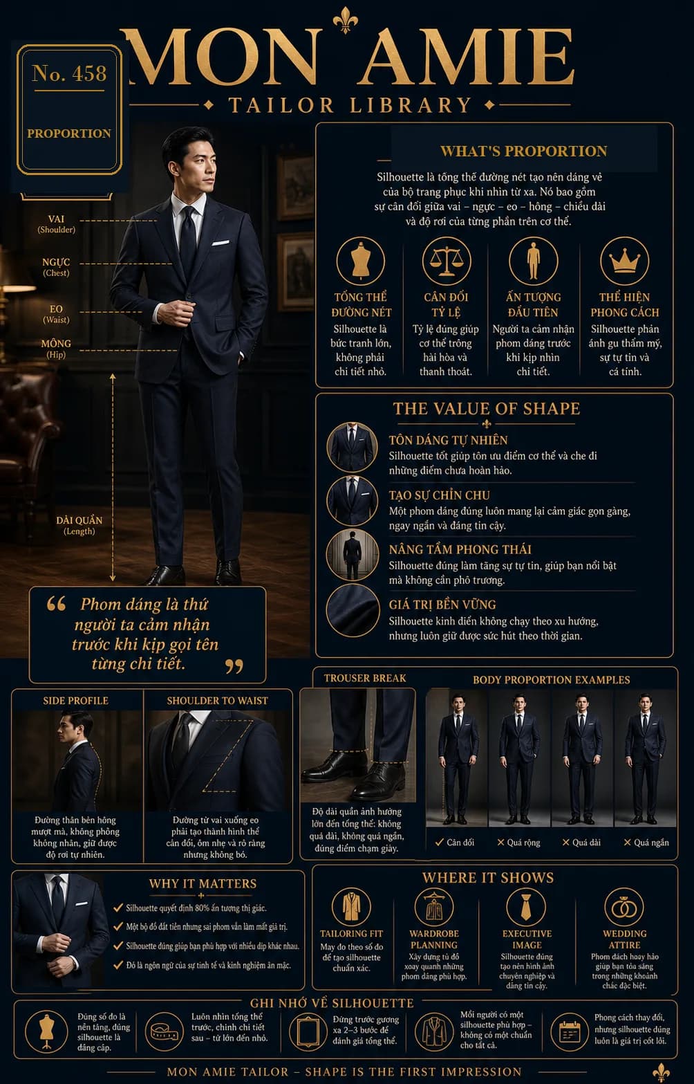 Mon Amie Tailor Library poster No. 458 on proportion: diagram of shoulders, chest, waist, hips, trouser length and examples of balanced silhouettes