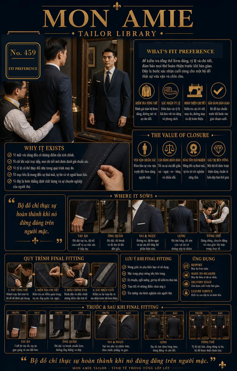 Poster Tailor Library số 459 của Mon Amie về final fitting: người thợ chỉnh vai áo cho khách trước gương và các điểm kiểm tra tay áo, ống quần, lưng