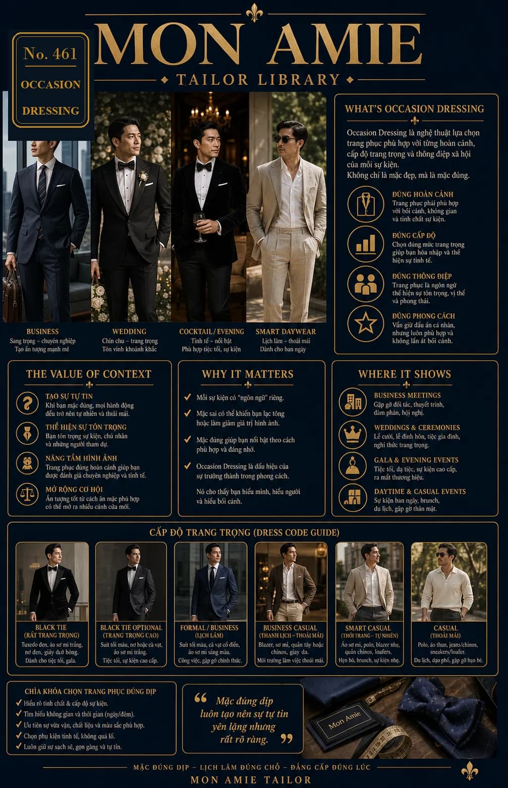 Mon Amie Tailor Library poster No. 461 on occasion dressing: four dressing contexts and the six-level dress code scale