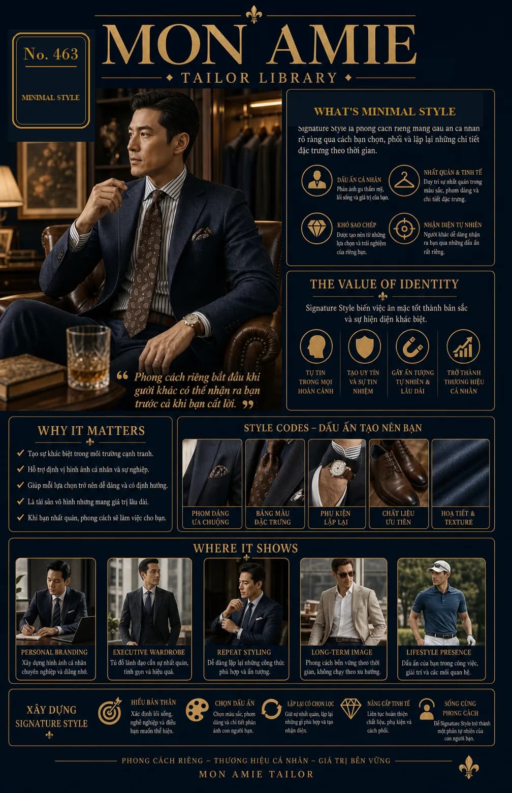 Poster Tailor Library số 463 của Mon Amie về signature style: quý ông mặc vest navy phối cà vạt họa tiết, cùng các style code phom dáng, bảng màu, phụ kiện