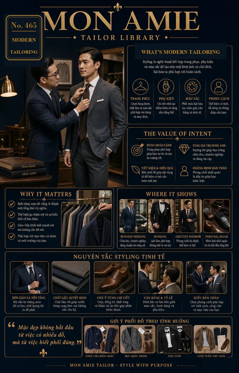 Mon Amie Tailor Library poster No. 465 on Modern Tailoring: the art of purposeful styling with clothing, accessories, colour and personal style