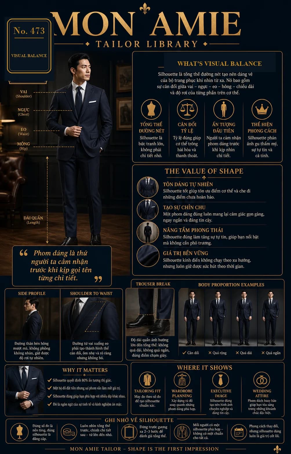 Poster Tailor Library số 473 của Mon Amie về visual balance: các mốc vai, ngực, eo, hông, độ dài quần và ví dụ tỷ lệ cơ thể