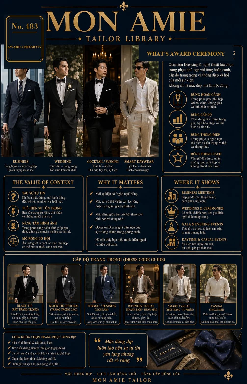 Poster Tailor Library số 483 của Mon Amie về award ceremony: các phong cách trang phục theo dịp và thang cấp độ trang trọng từ black tie tới casual