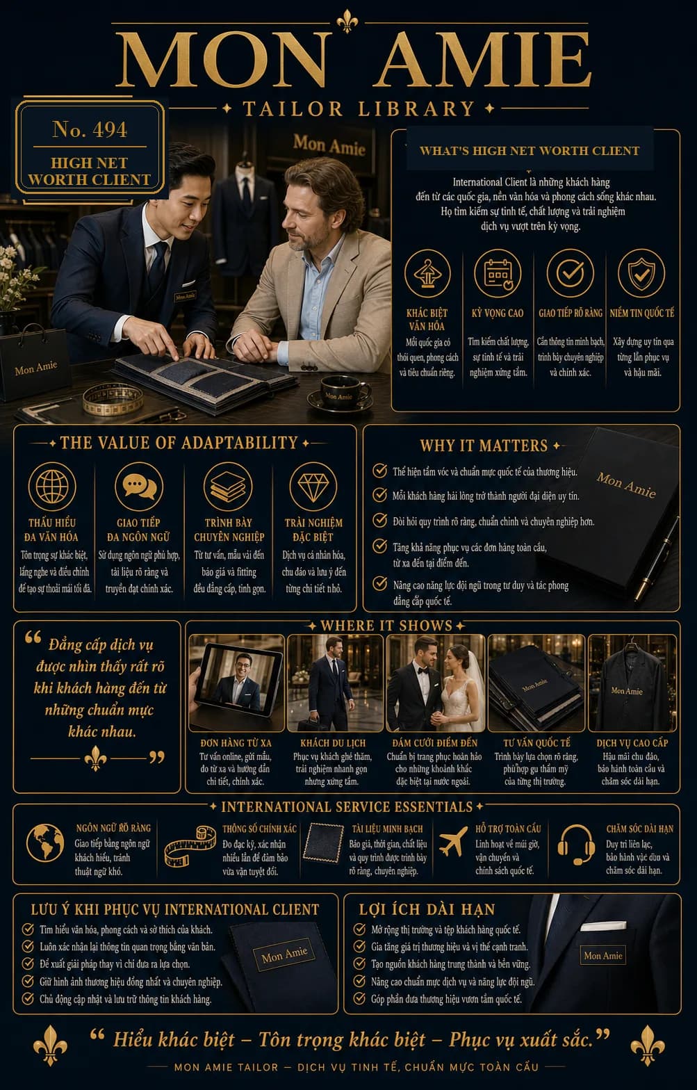 Poster Tailor Library số 494 của Mon Amie về High Net Worth Client: tư vấn khách quốc tế, giá trị của sự thích ứng và chuẩn dịch vụ toàn cầu