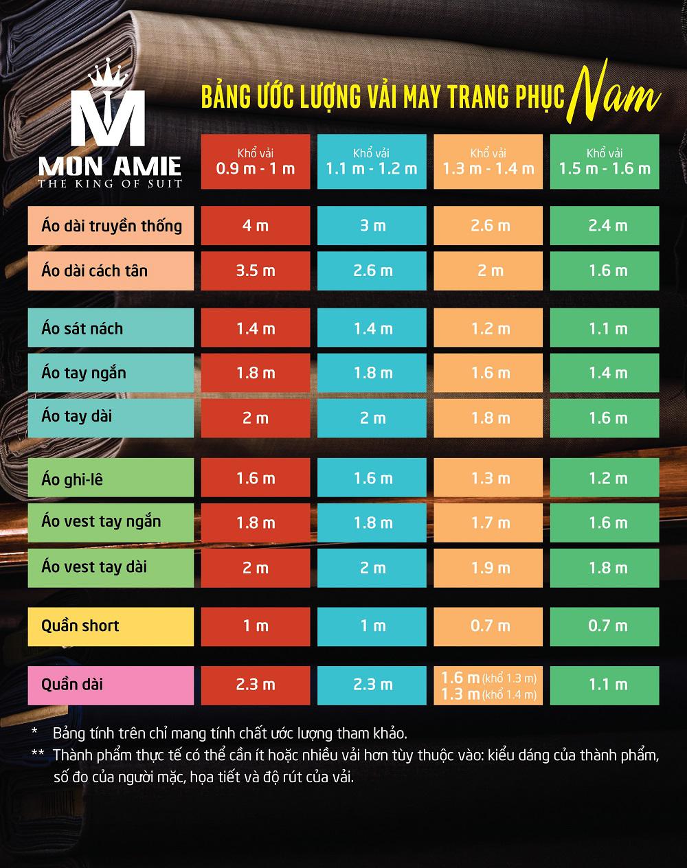 Mô tả mục sản phẩm vải